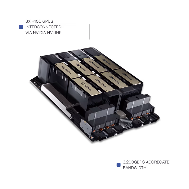 NVIDIA HGX H100 GPUs